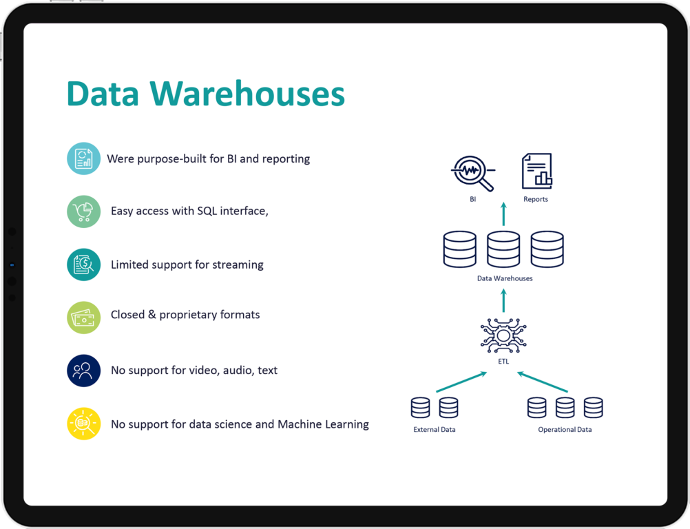 DATABRICKS - Elitmind