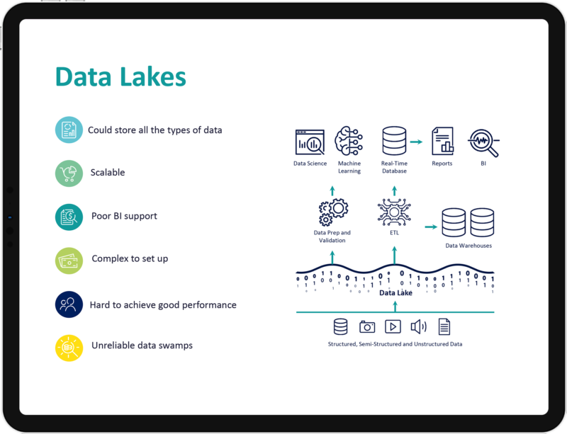 DATABRICKS - Elitmind